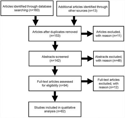 Tardive dyskinesia in Asia— current clinical practice and the role of neurologists in the care pathway